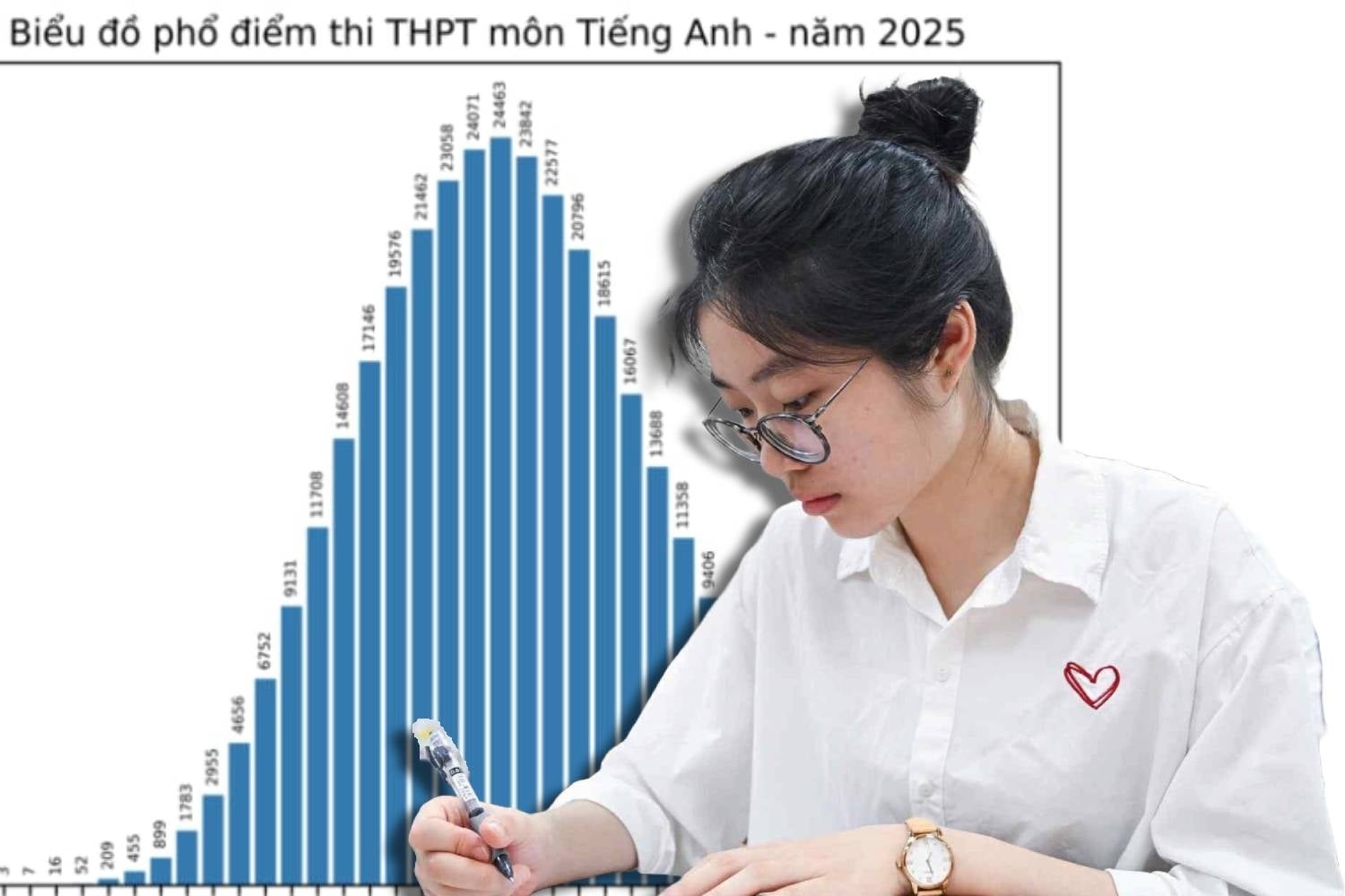 ĐỔI MỚI ĐỀ THI TRƯỚC ĐỔI MỚI DẠY HỌC" RỦI RO NẾU "GẶT LÚA NON"