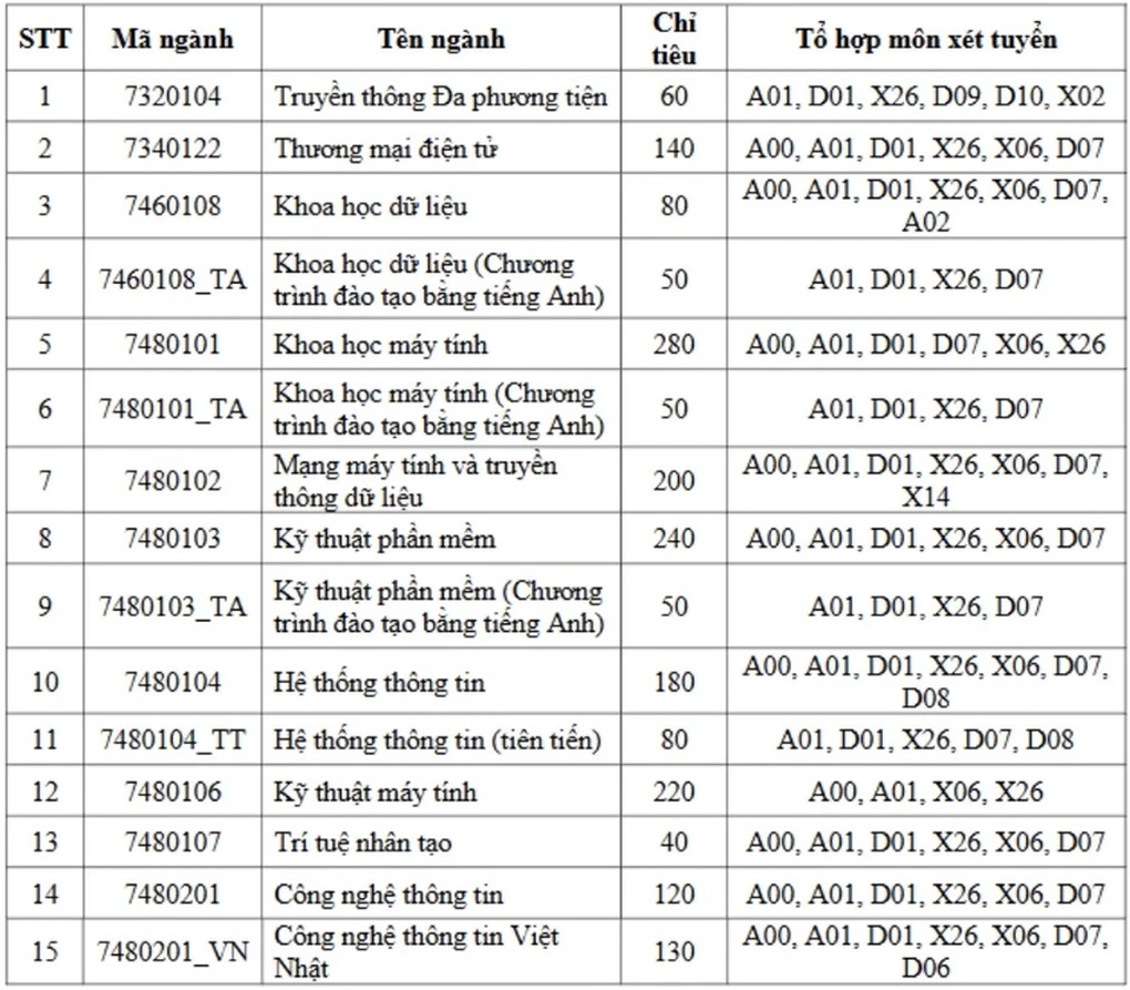 tuyen sinhjpg 1772100139320