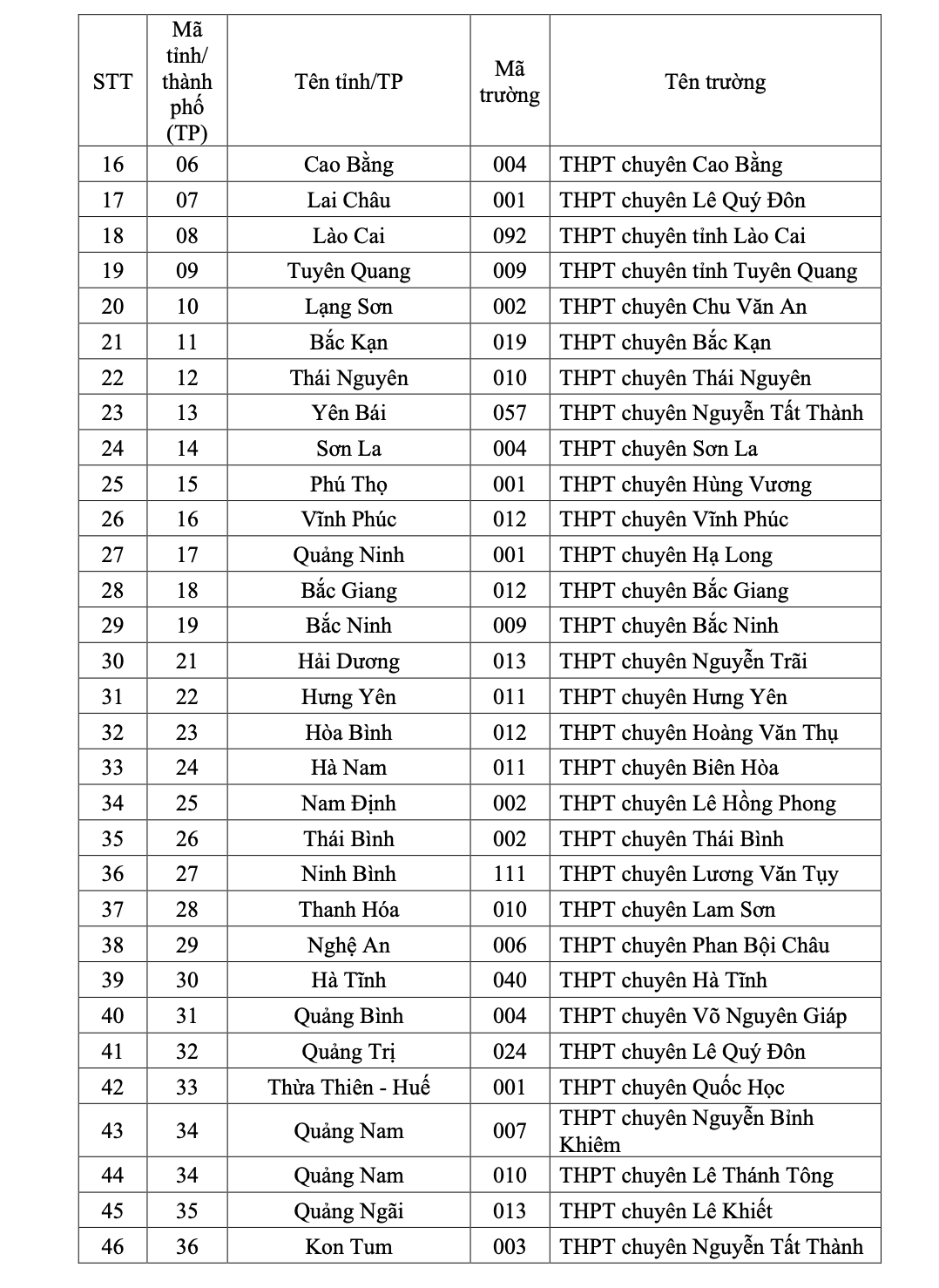 xet tuyen dai hoc 1158