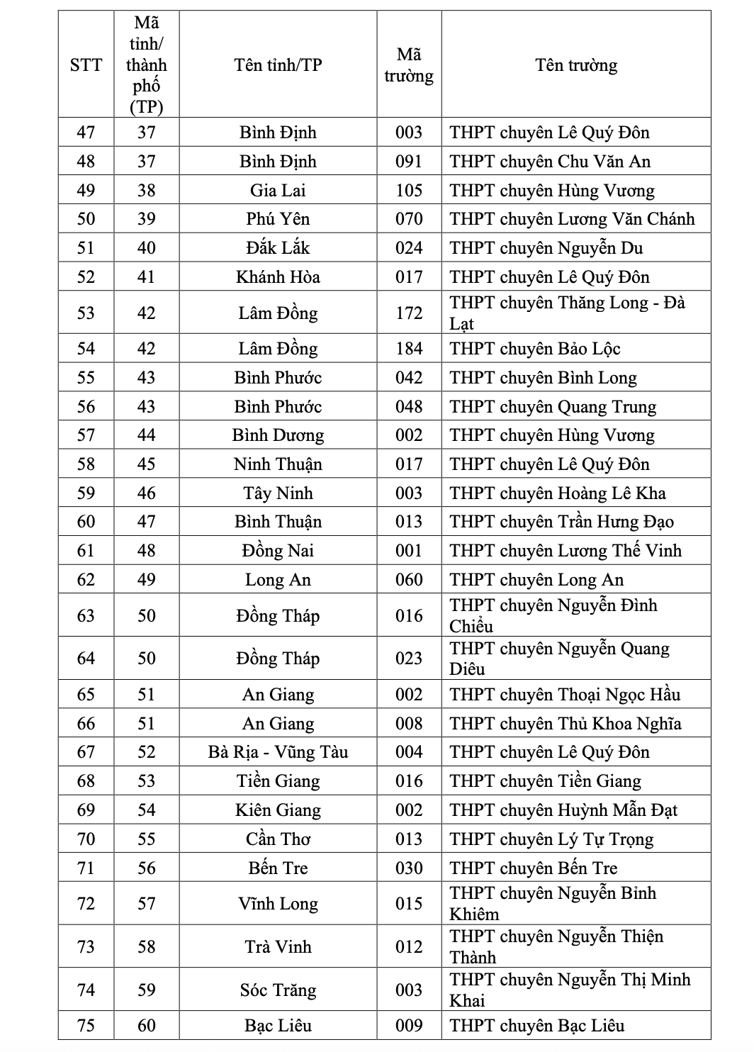 xet tuyen dai hoc 1159