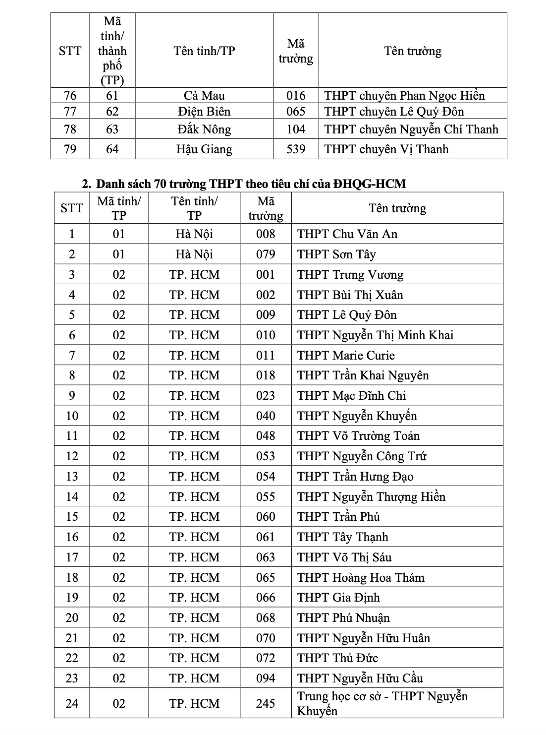xet tuyen dai hoc 1160