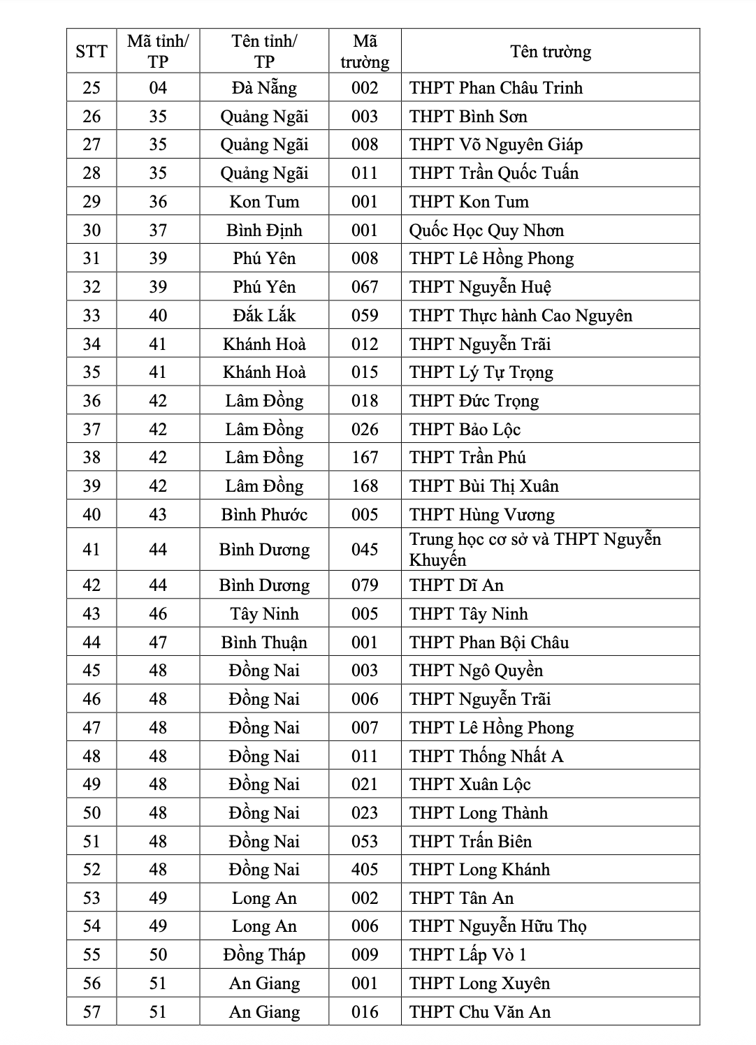 xet tuyen dai hoc 1161