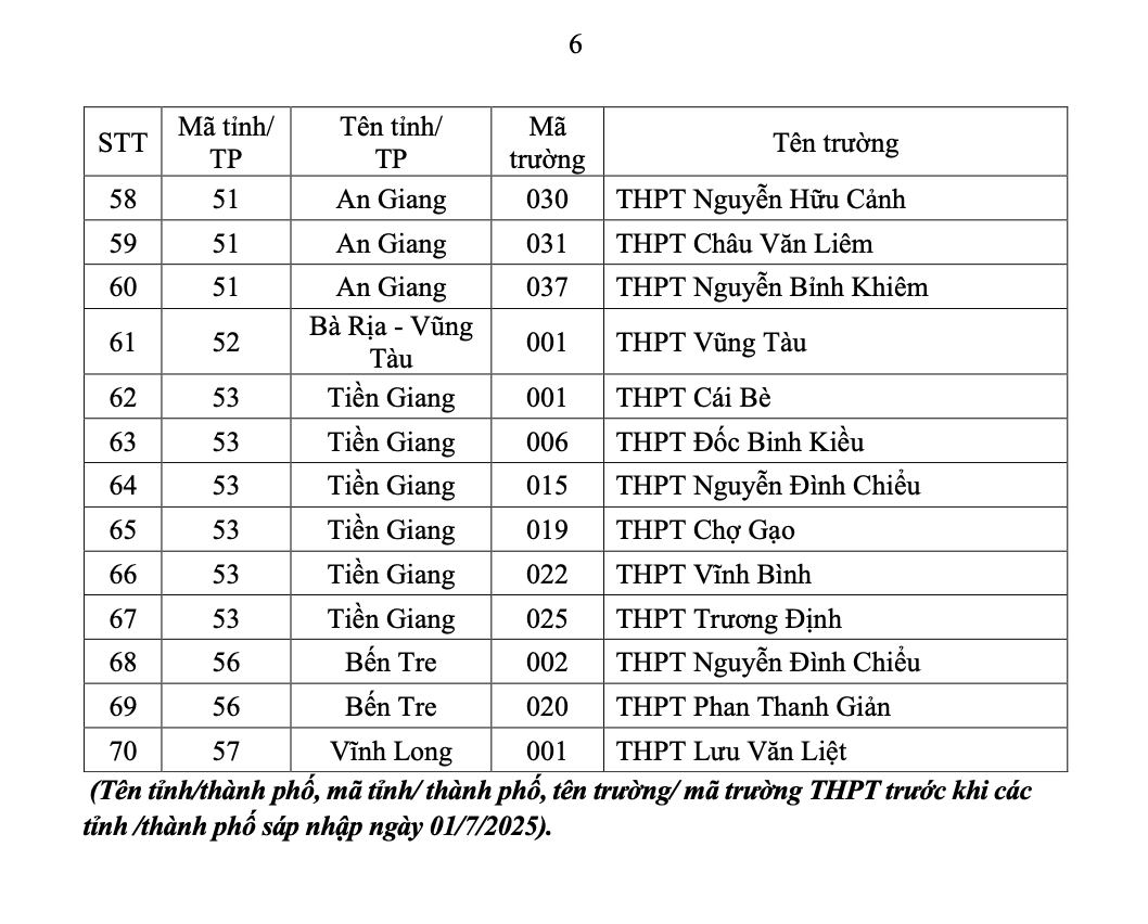 xet tuyen dai hoc 1162