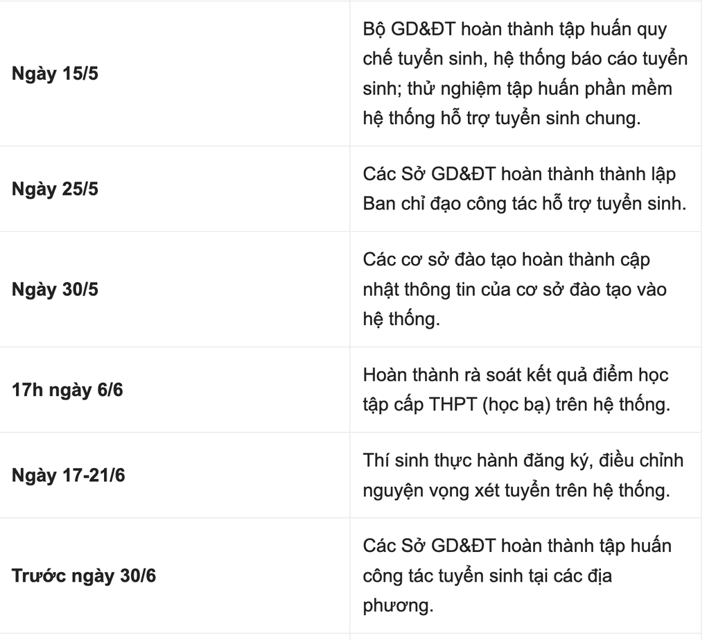 moc thoi gianmyha 1776657543557