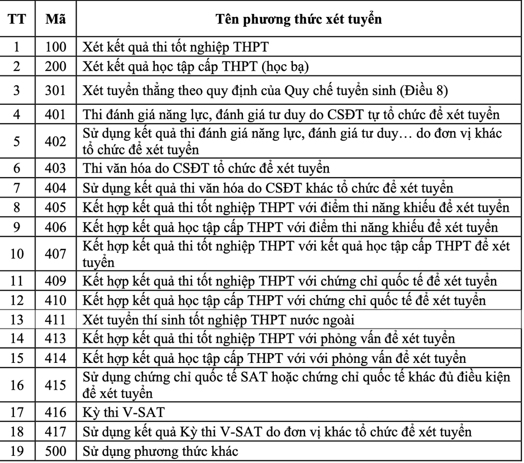 ma phuong thuc xet tuyenmyha 1777954845384