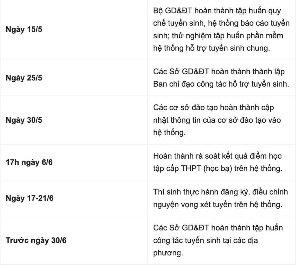 moc thoi gian tuyen sinhmyha 1777956697355