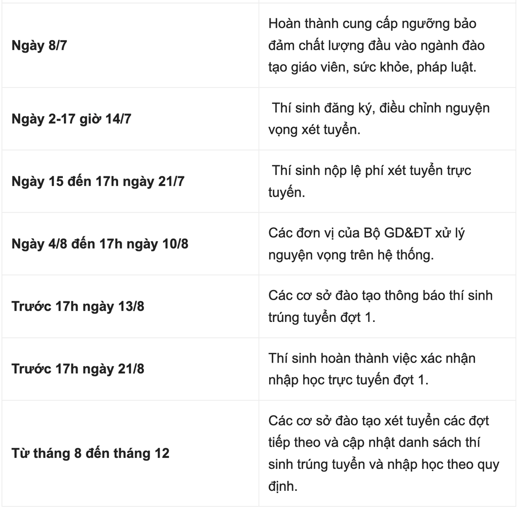 moc thoi gian tuyen sinhmyha 1777956697384